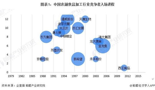 2024-2029年中国农副食品加工行业发展分析与广告设计展望