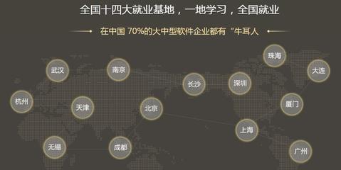 长沙软件开发与广告设计培训机构前十排行榜 选对平台，成就未来