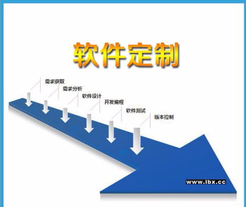 珠海科思恒软件科技 为您定制